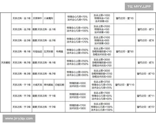 如何突破修炼瓶颈踏入朱雀天境的详细步骤与修行技巧解析